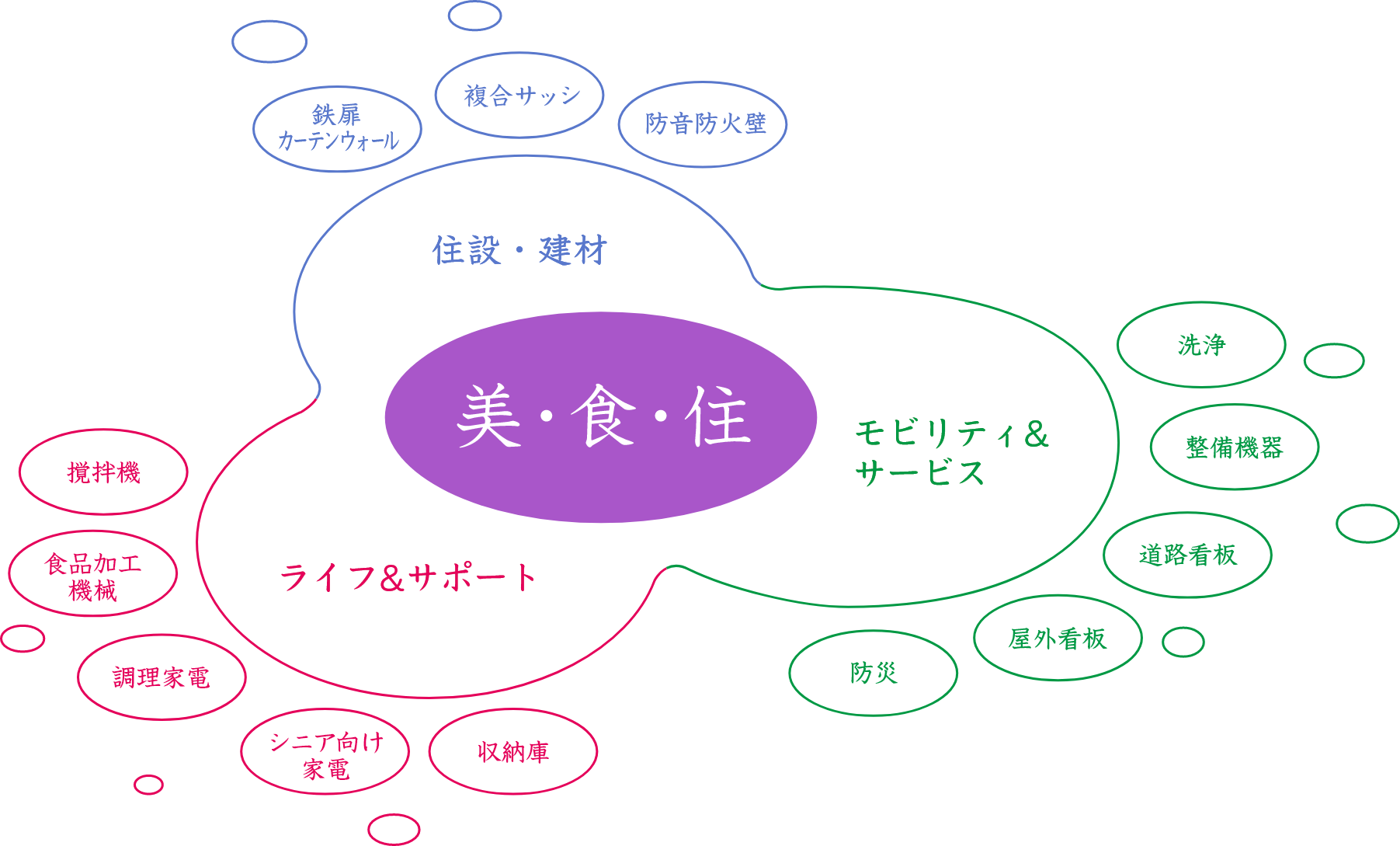 お客様の「これが欲しかった！」のために