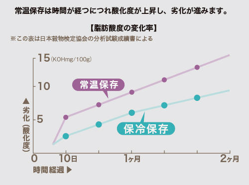 脂肪酸度.jpg