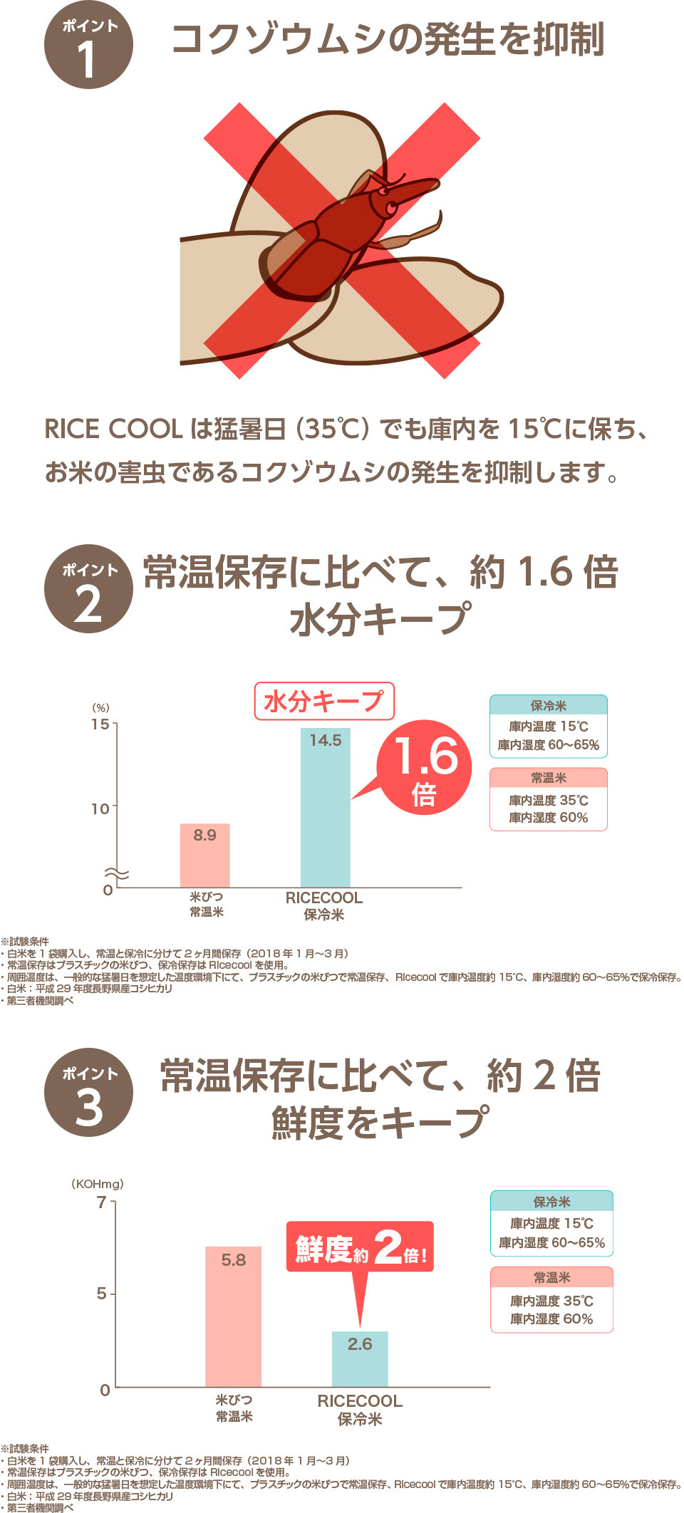 RICE COOL ? MKeLIFEエムケー精工