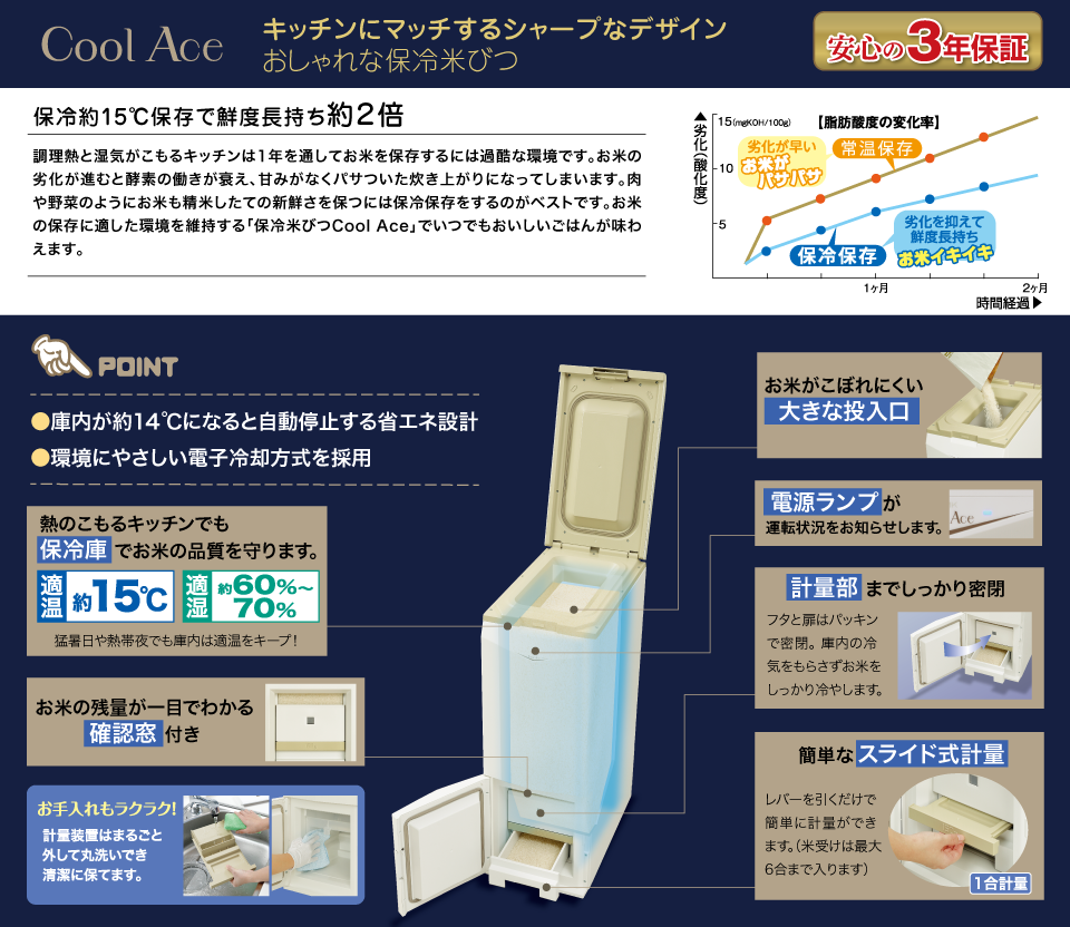 【MK エムケー精工】Cool Ace 保冷米びつ HK-121（送料無料） imgrc0091095335.jpg