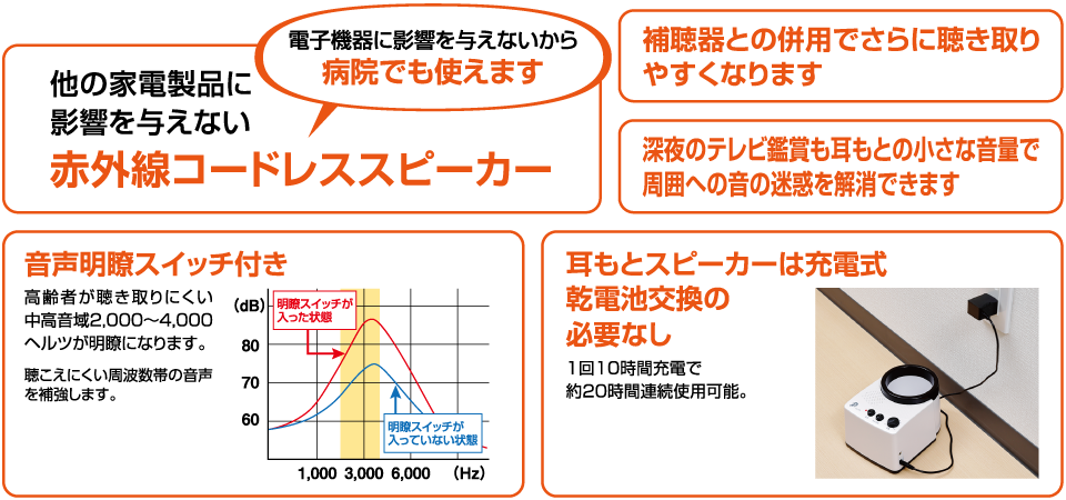 みみもとくんexaⅡ（CS-37PW） ? MKeLIFE（エムケー精工）