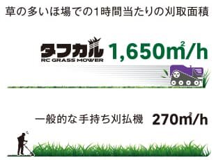 タフカル（AP-RM520P） ? MKeLIFE（エムケー精工）
