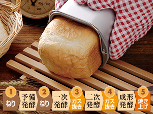 ふっくらパン屋さん(ホームベーカリー1斤タイプ） – MKeLIFE（エムケー 