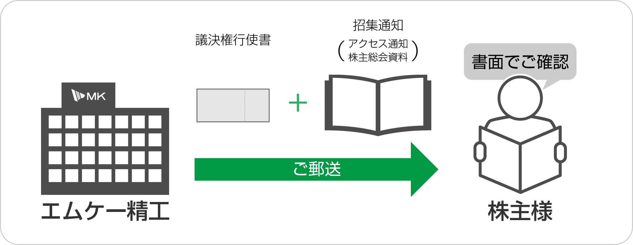 2023年6月開催予定の株主総会イメージ