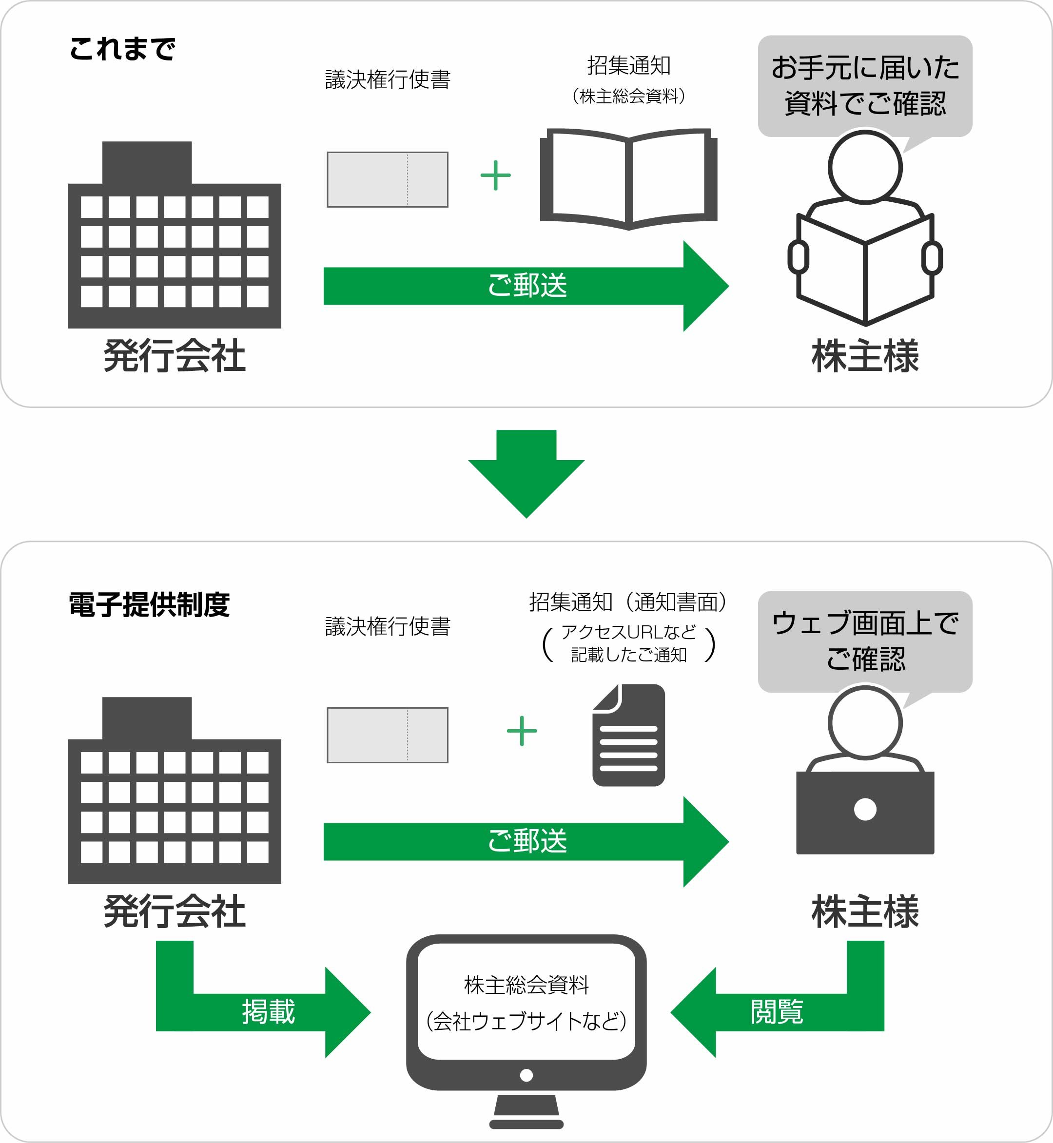 2023年6月開催予定の株主総会イメージ