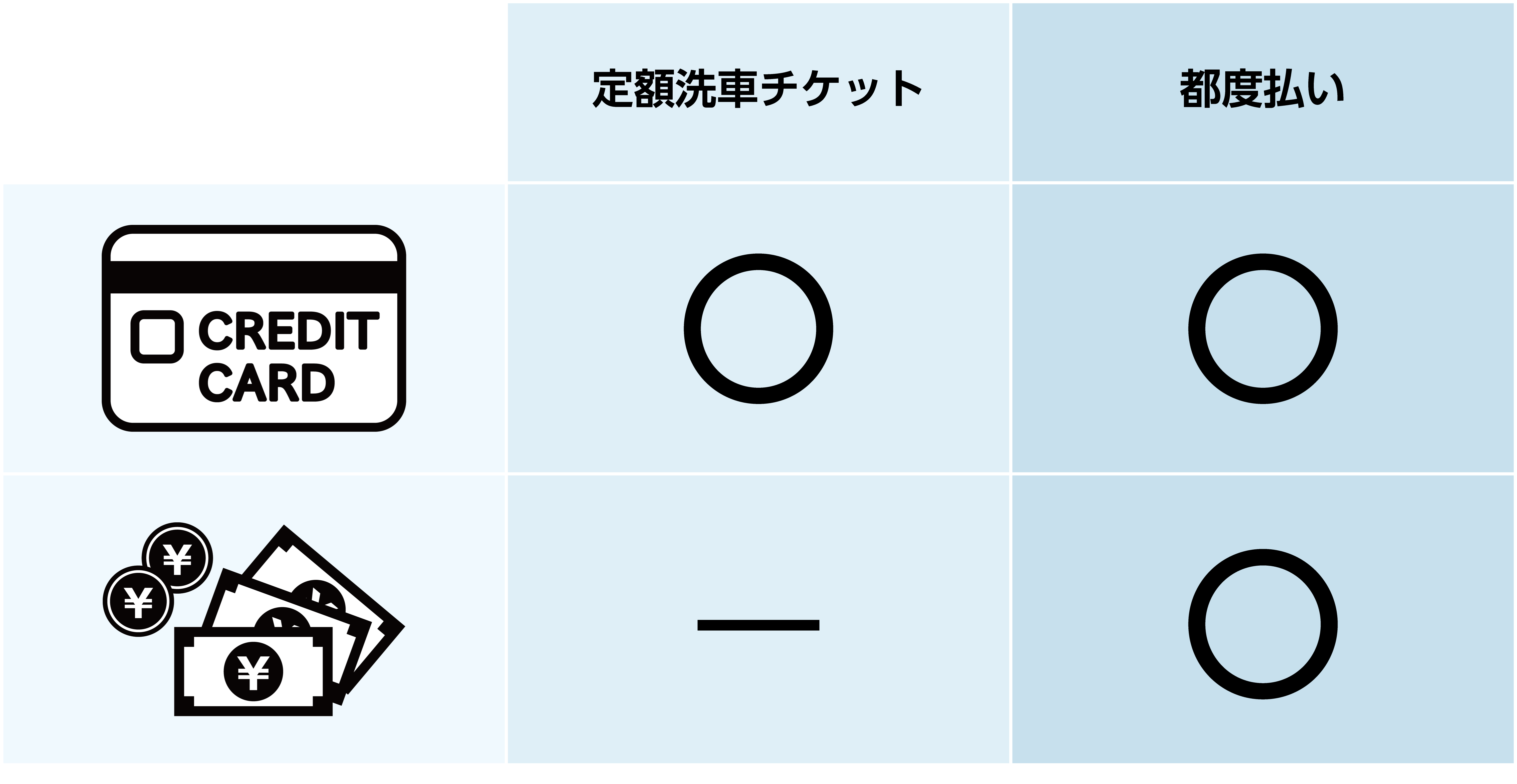 多様な支払い体系